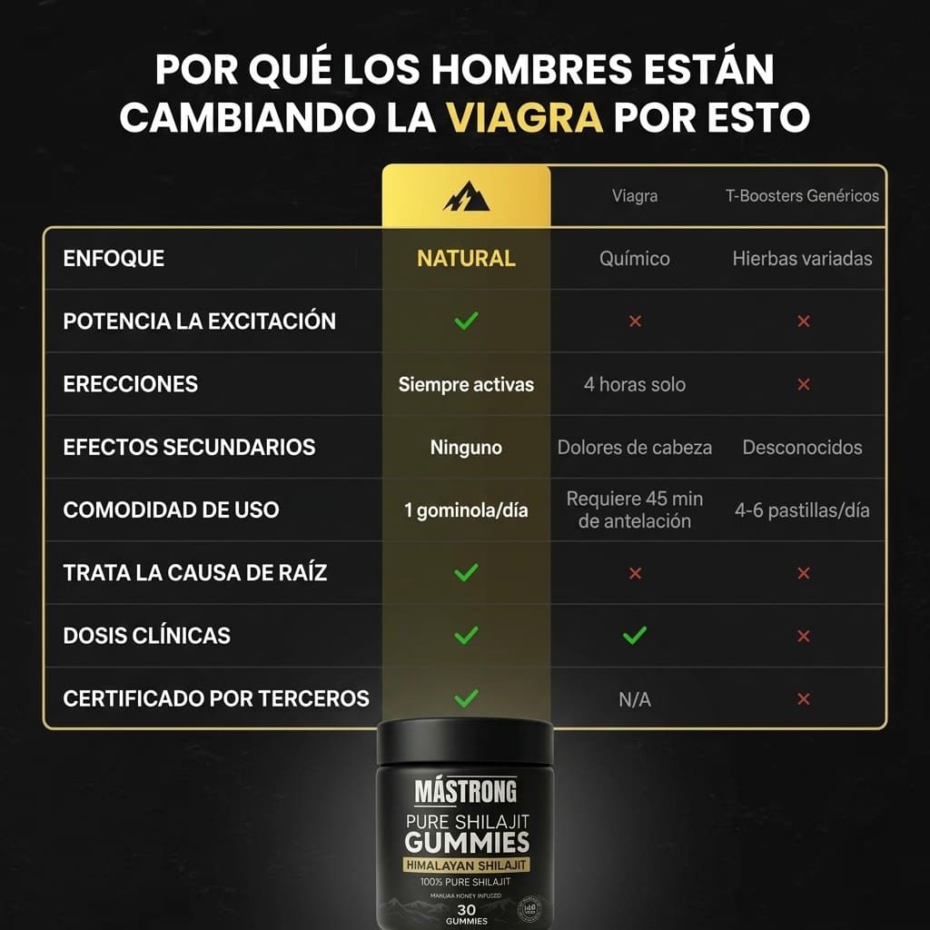 MÁSTRONG Shilajit - Más Dura Que Nunca Desde La Primera Semana